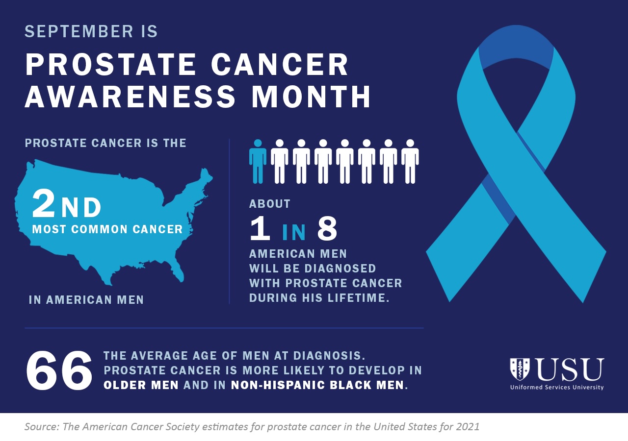 Prostate cancer statistics and screening guidelines infographic